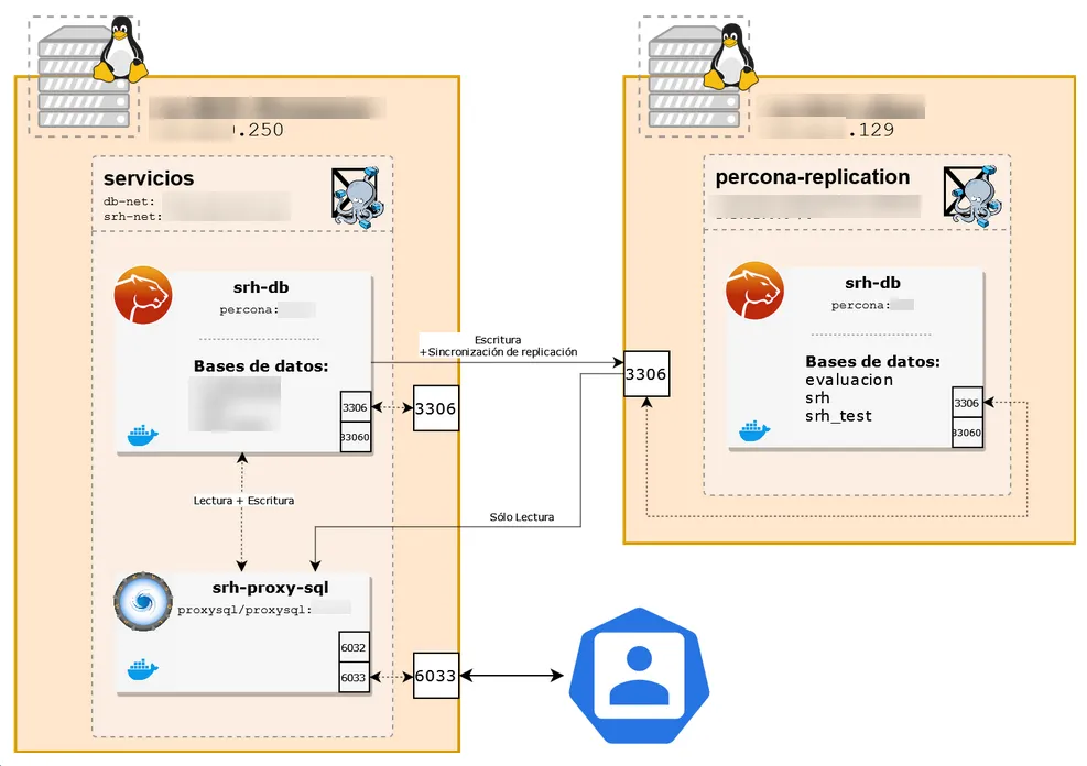 SRH DB Routing